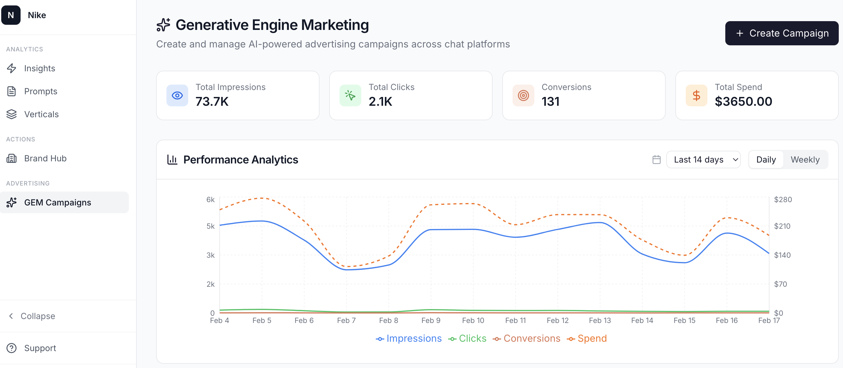 SignalForge AI Advertising - GEM Campaigns